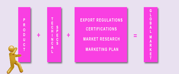 Products you can export, best industrial products you can b2b export to