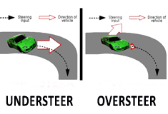  The suspension system of a Supercar, like Anomalya, is a complex subject, from an engineering point of view, because it is fundamental and important to define the best setup or configuration of the car to get the maximum performance, as requested by the Italian automotive engineering design